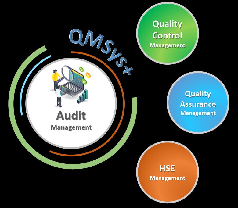QMSys سامانه مدیریت کیفیت پروژه